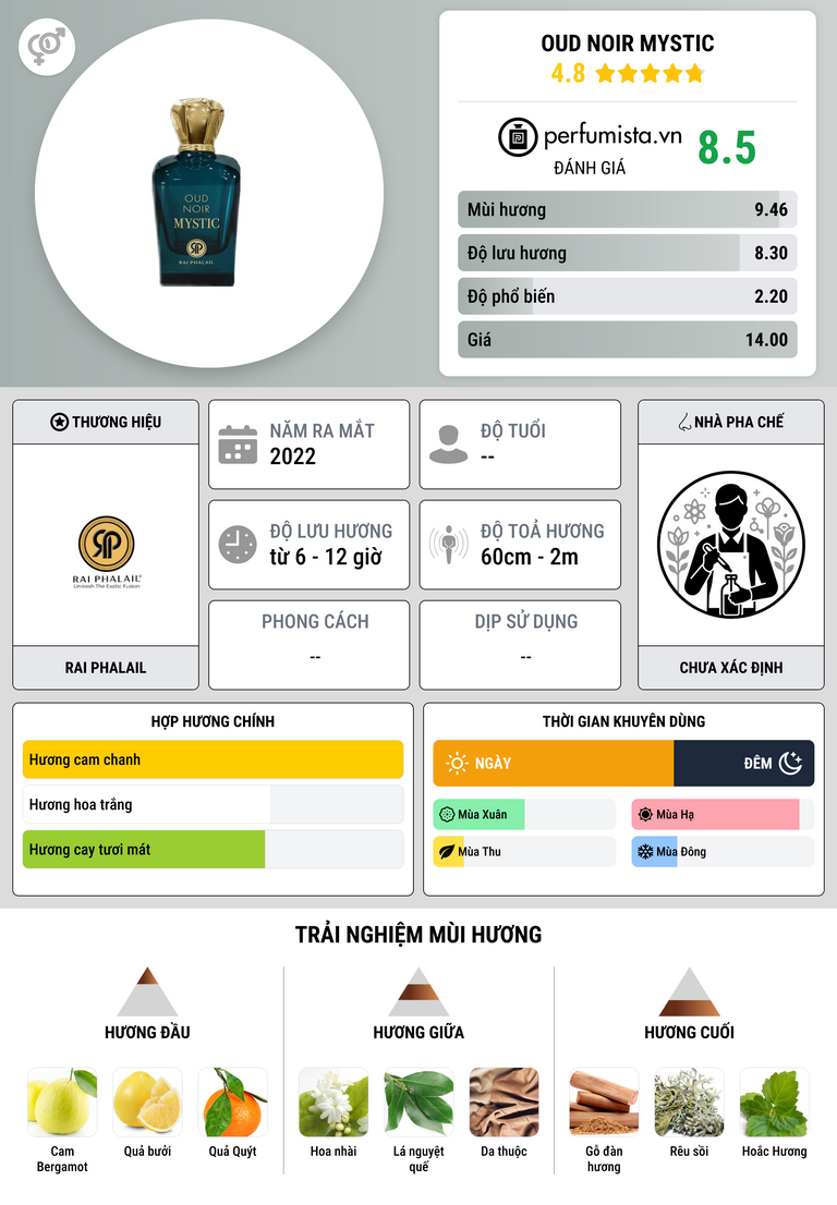 Thông tin chi tiết Oud Noir Mystic
