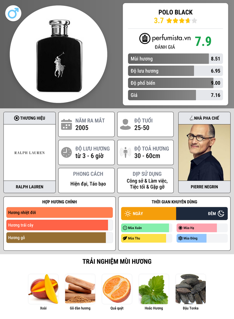 Thông tin chi tiết Polo Black