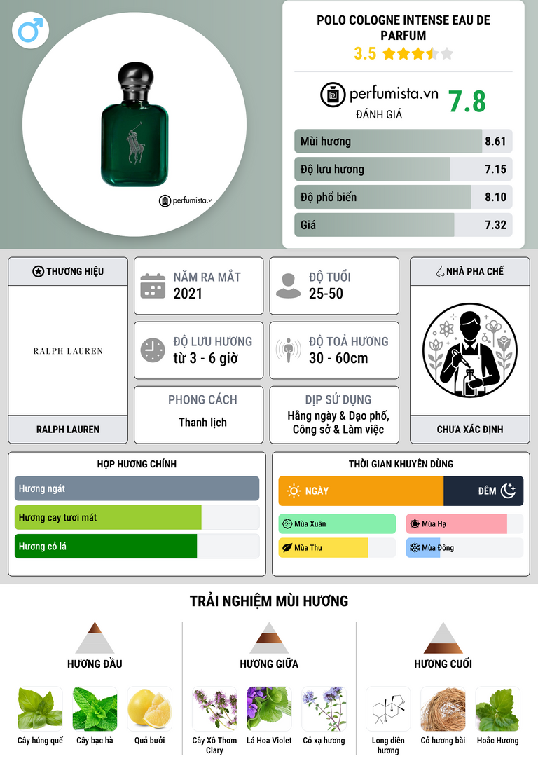 Thông tin chi tiết Polo Cologne Intense Eau de Parfum