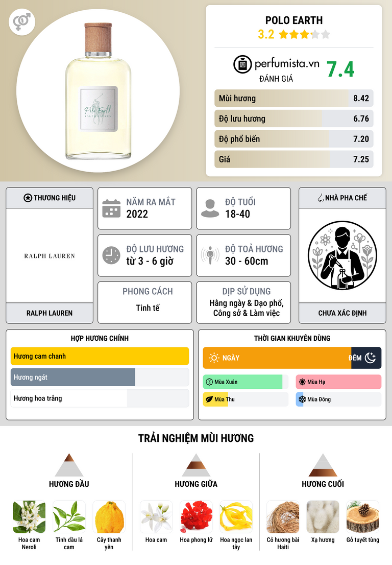 Thông tin chi tiết Polo Earth