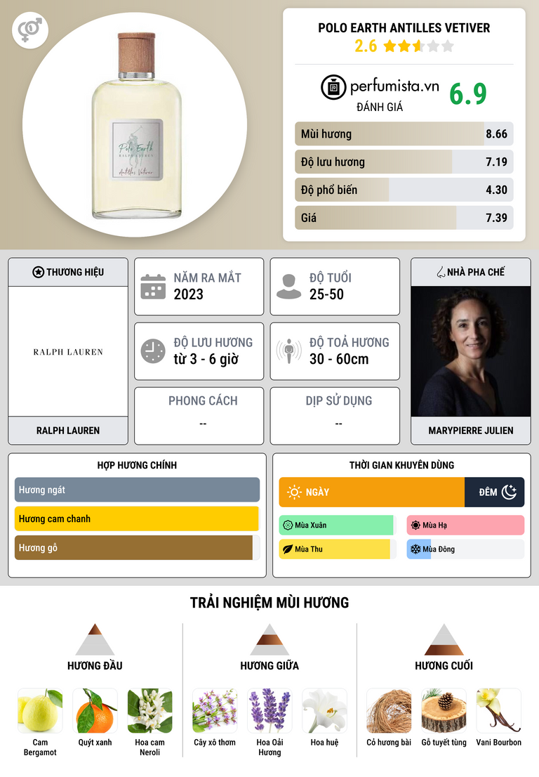 Thông tin chi tiết Polo Earth Antilles Vetiver