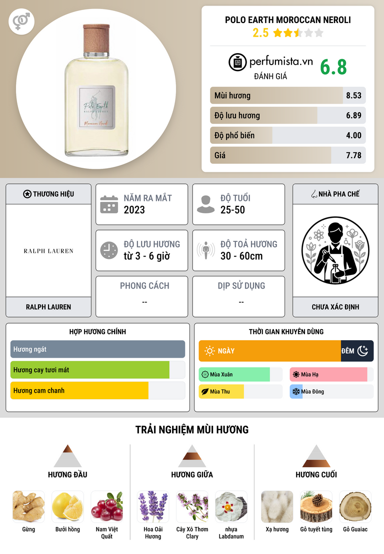 Thông tin chi tiết Polo Earth Moroccan Neroli