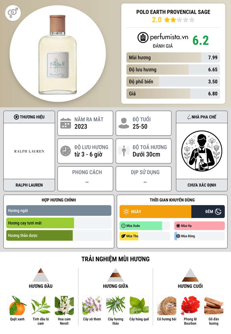 Thông tin chi tiết Polo Earth Provencial Sage
