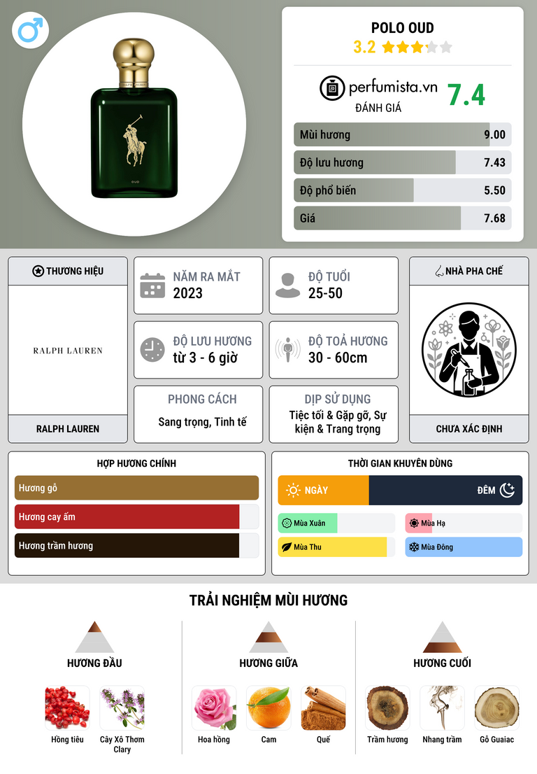 Thông tin chi tiết Polo Oud