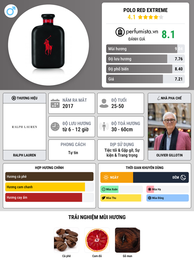 Thông tin chi tiết Polo Red Extreme