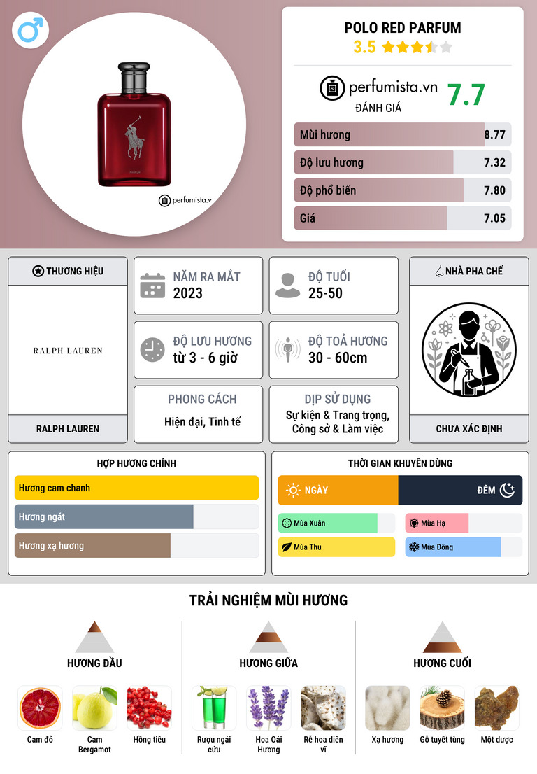 Thông tin chi tiết Polo Red Parfum