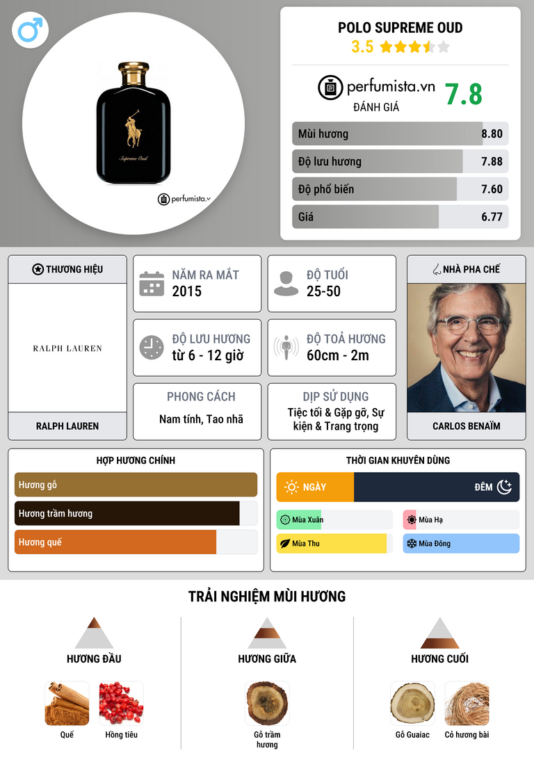 Thông tin chi tiết Polo Supreme Oud