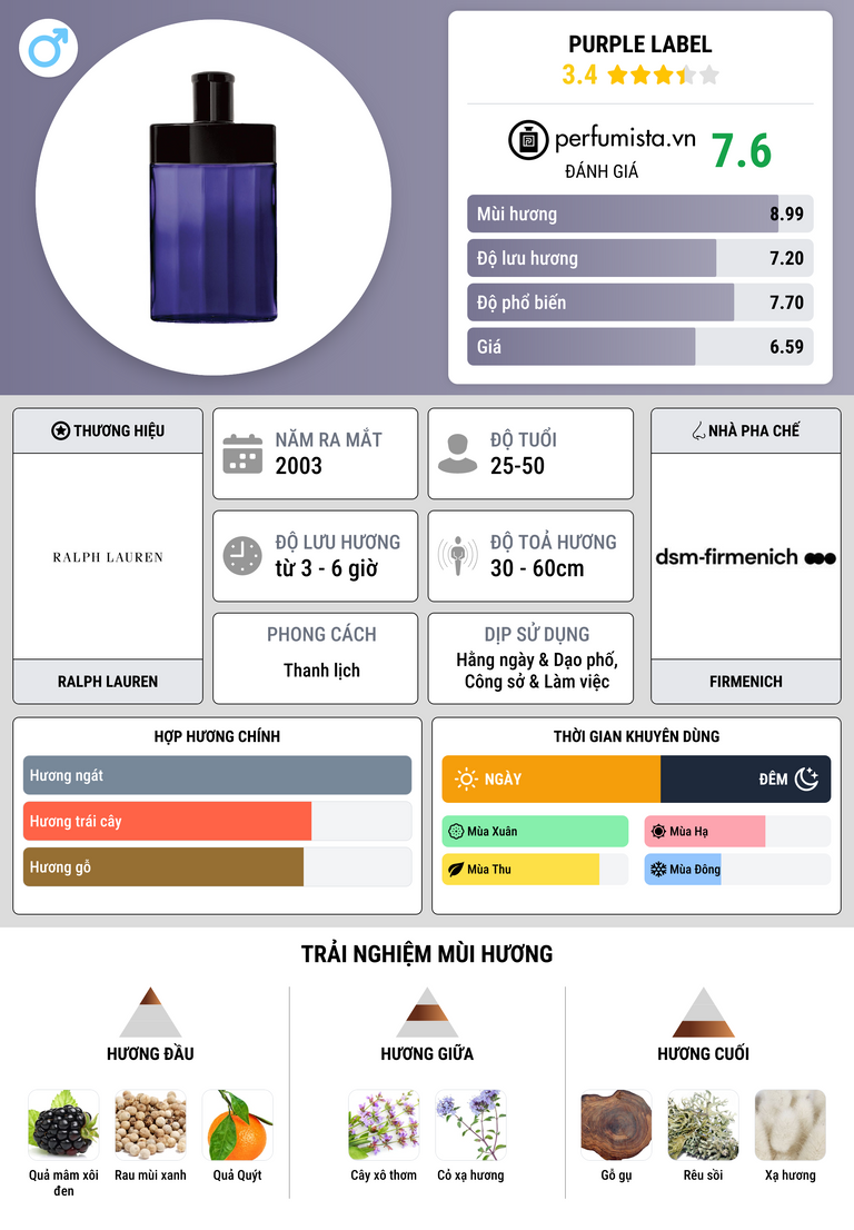 Thông tin chi tiết Purple Label