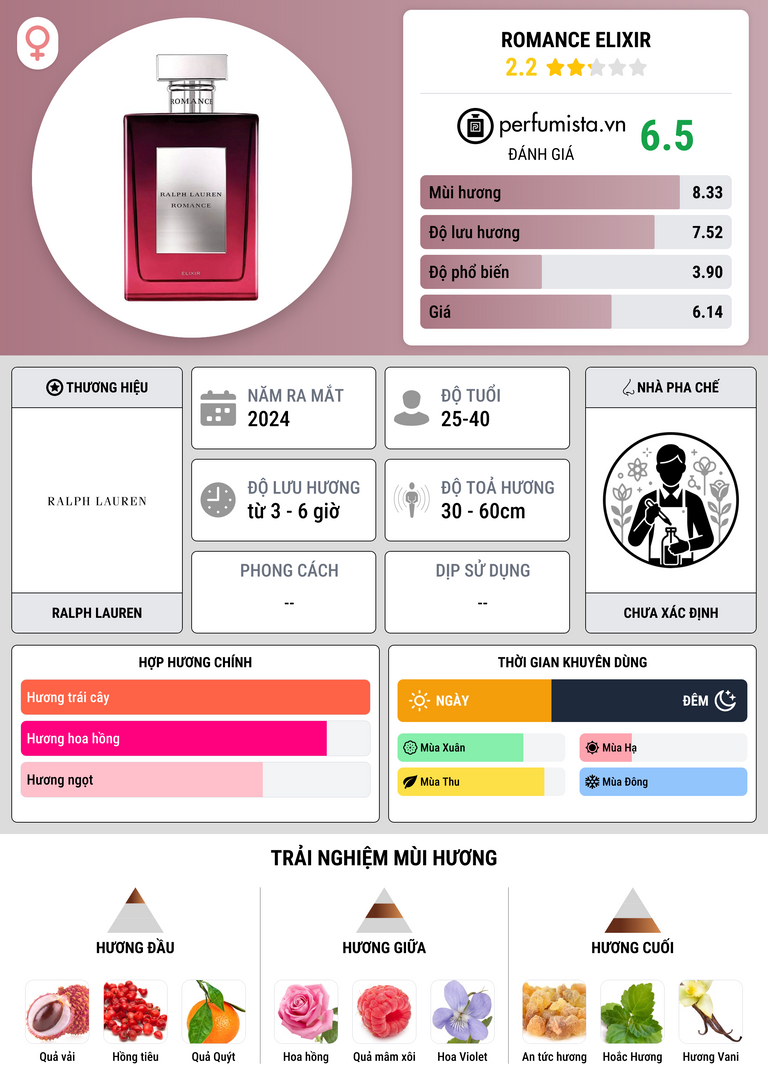 Thông tin chi tiết Romance Elixir