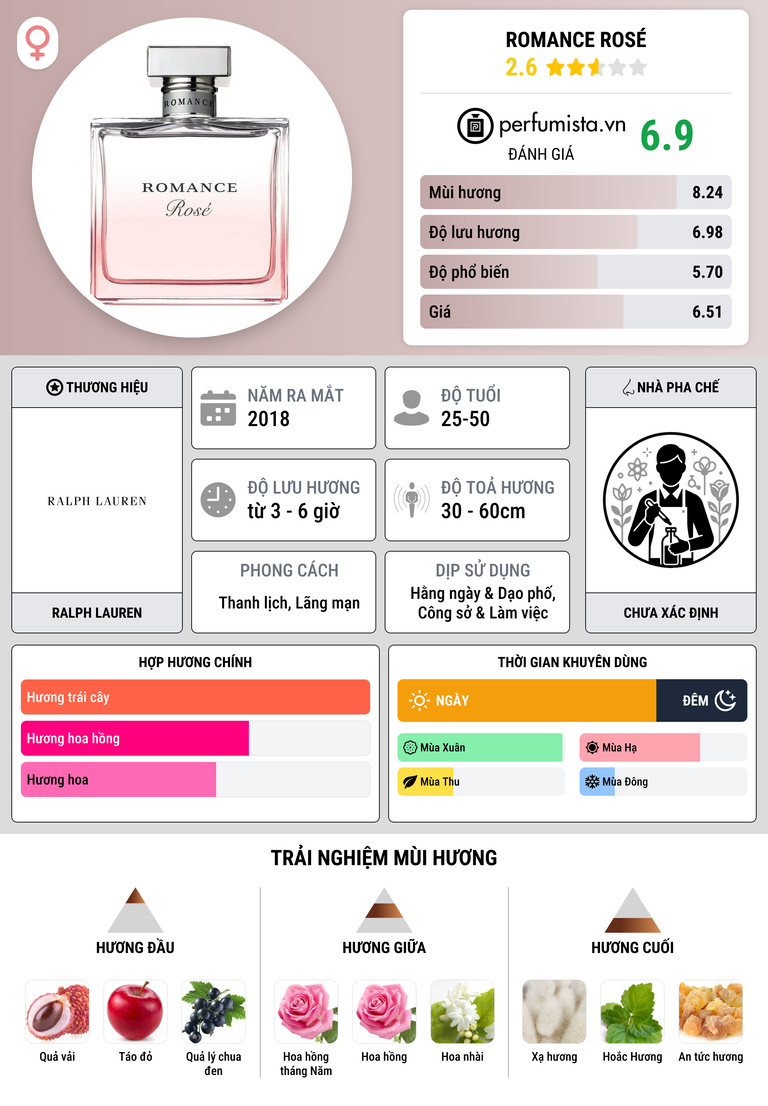 Thông tin chi tiết Romance Rosé