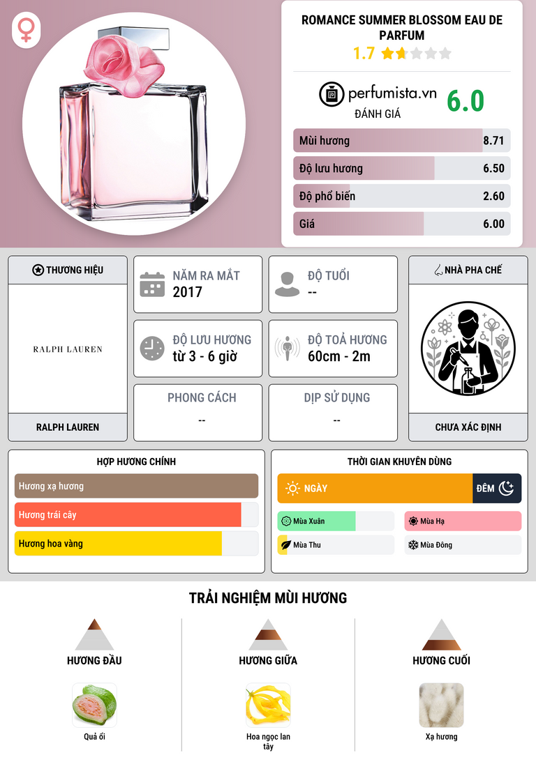 Thông tin chi tiết Romance Summer Blossom Eau de Parfum