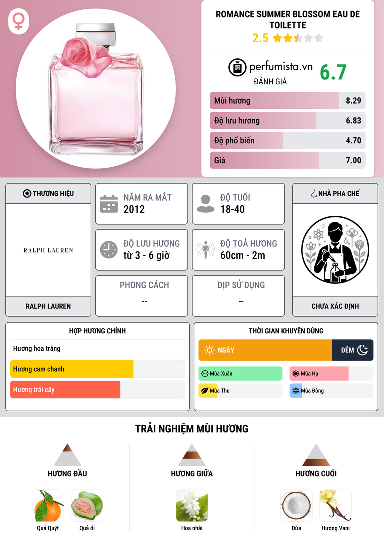 Thông tin chi tiết Romance Summer Blossom Eau de Toilette