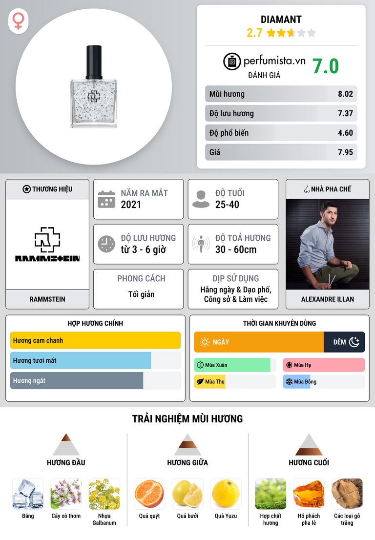 Thông tin chi tiết Diamant