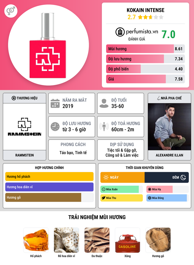 Thông tin chi tiết Kokain Intense