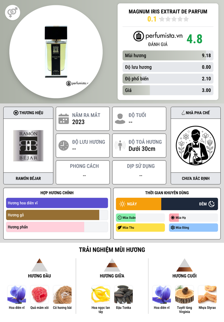 Thông tin chi tiết Magnum Iris Extrait de Parfum