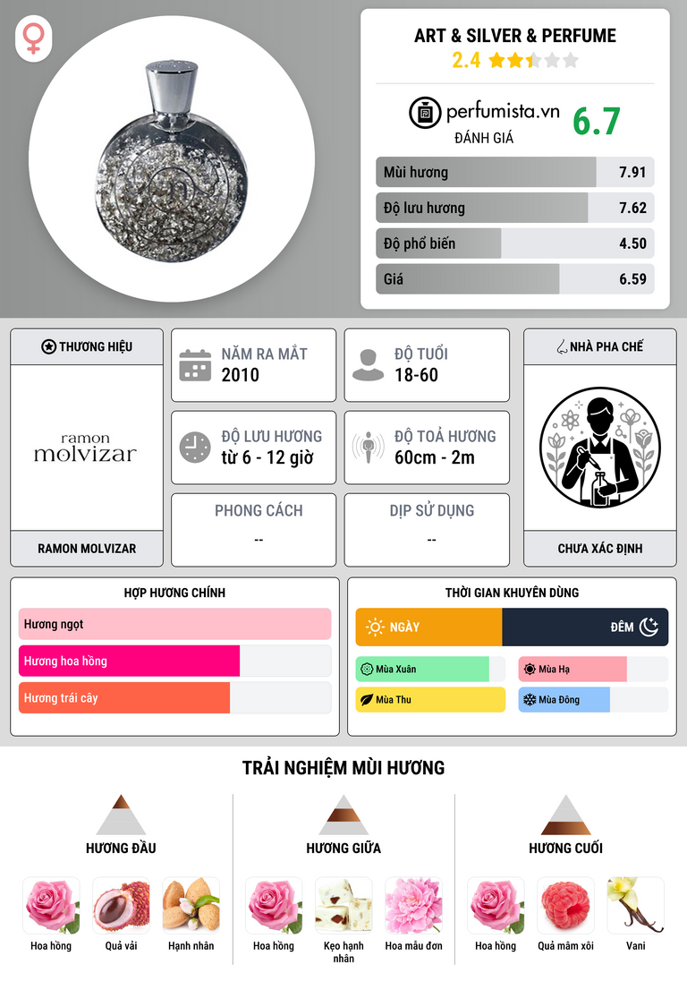 Thông tin chi tiết Art & Silver & Perfume