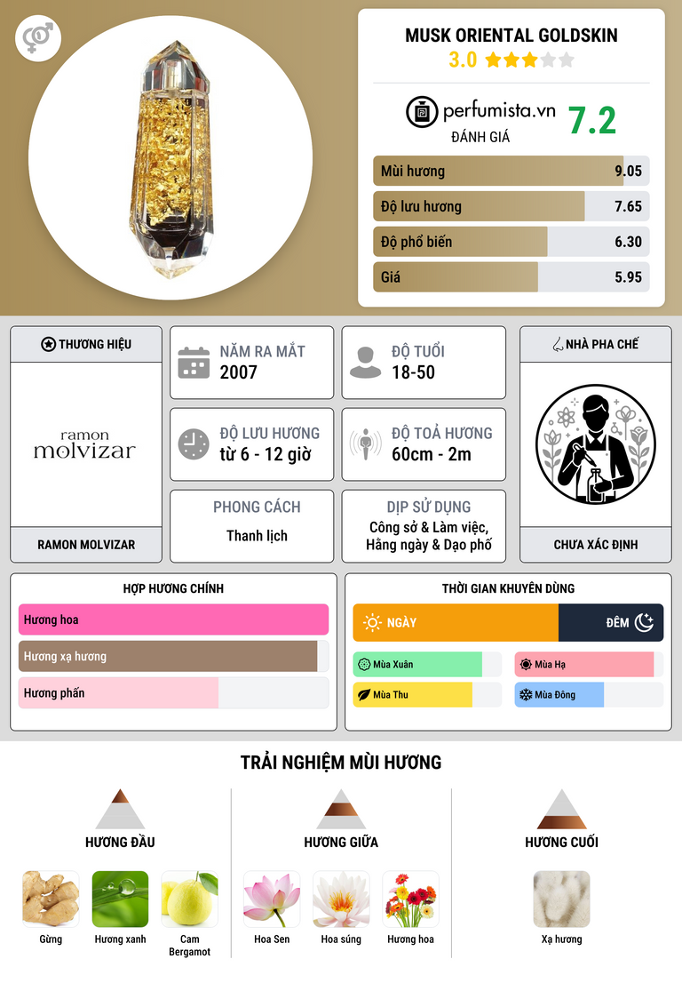 Thông tin chi tiết Musk Oriental Goldskin