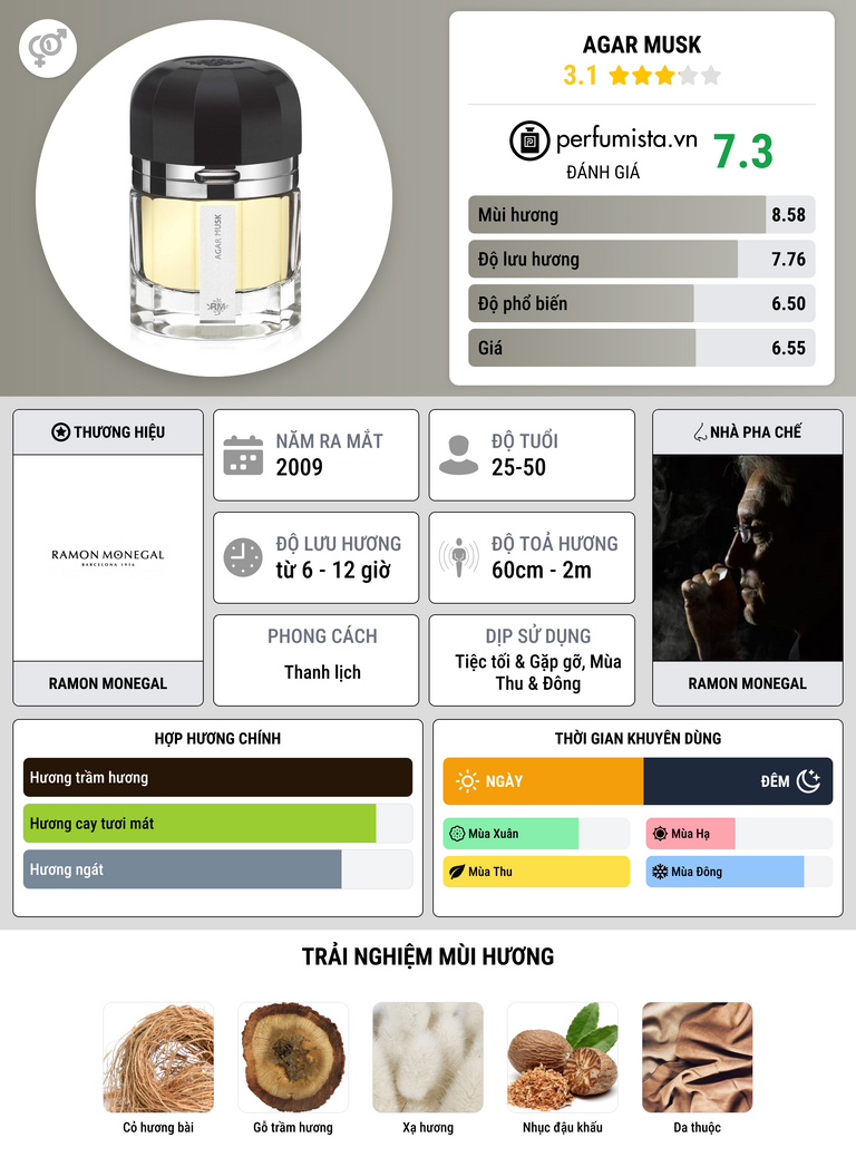Thông tin chi tiết Agar Musk