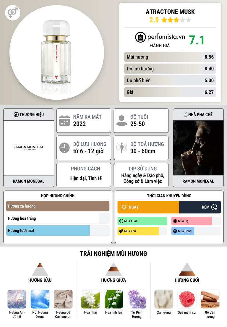 Thông tin chi tiết Atractone Musk