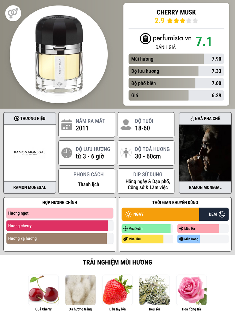Thông tin chi tiết Cherry Musk