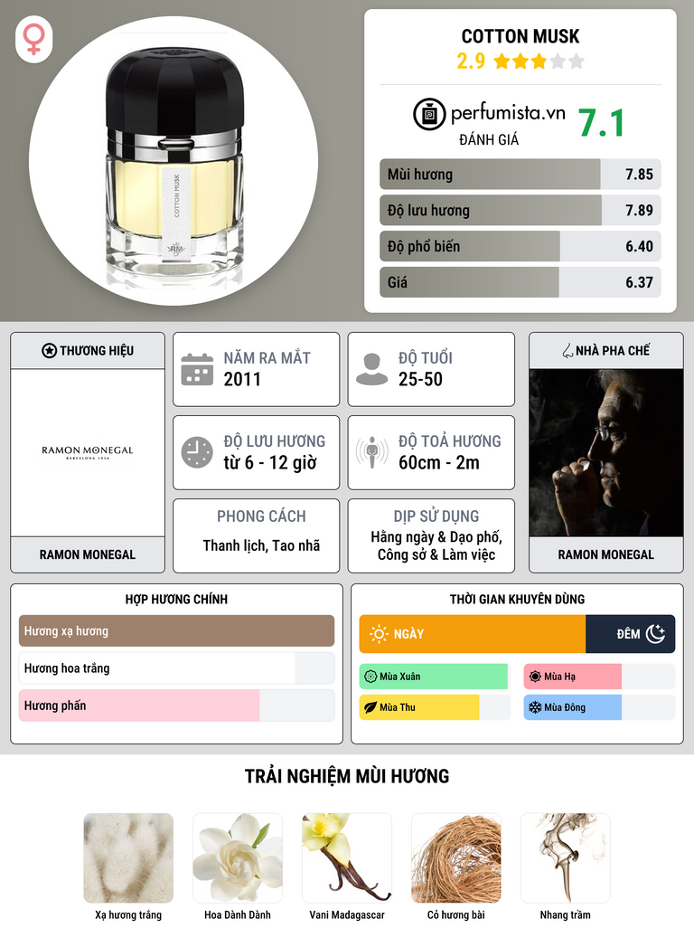 Thông tin chi tiết Cotton Musk