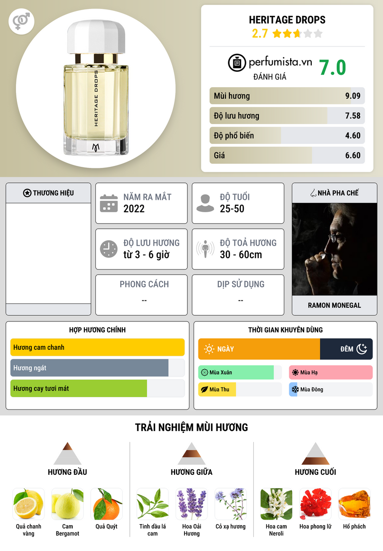 Thông tin chi tiết Heritage Drops