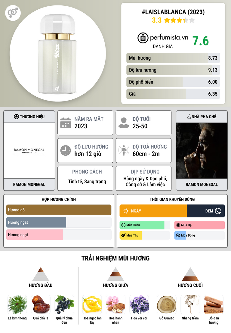Thông tin chi tiết #laislablanca (2023)