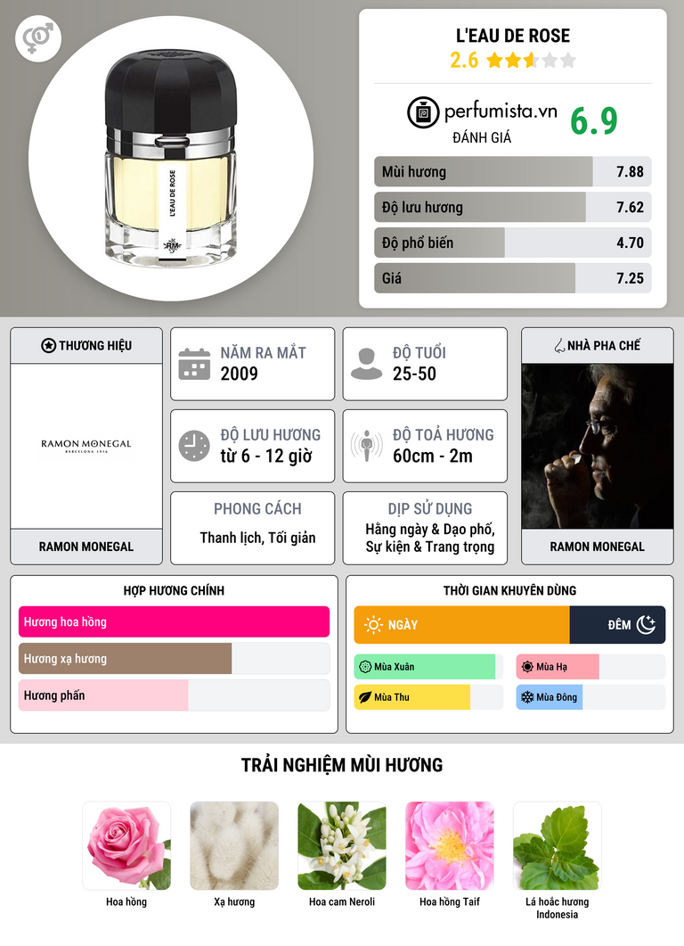 Thông tin chi tiết L'Eau De Rose
