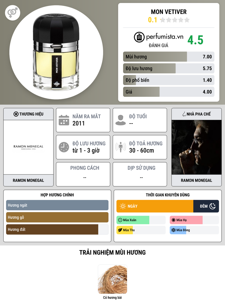 Thông tin chi tiết Mon Vetiver