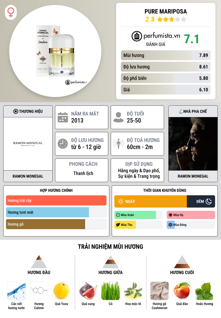 Thông tin chi tiết Pure Mariposa