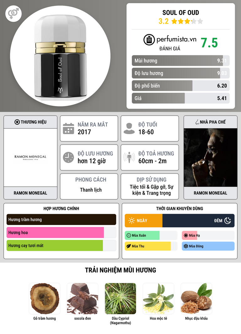 Thông tin chi tiết Soul Of Oud