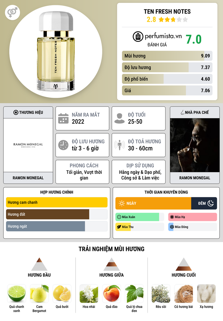 Thông tin chi tiết Ten Fresh Notes