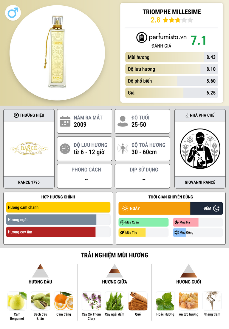 Thông tin chi tiết Triomphe Millesime