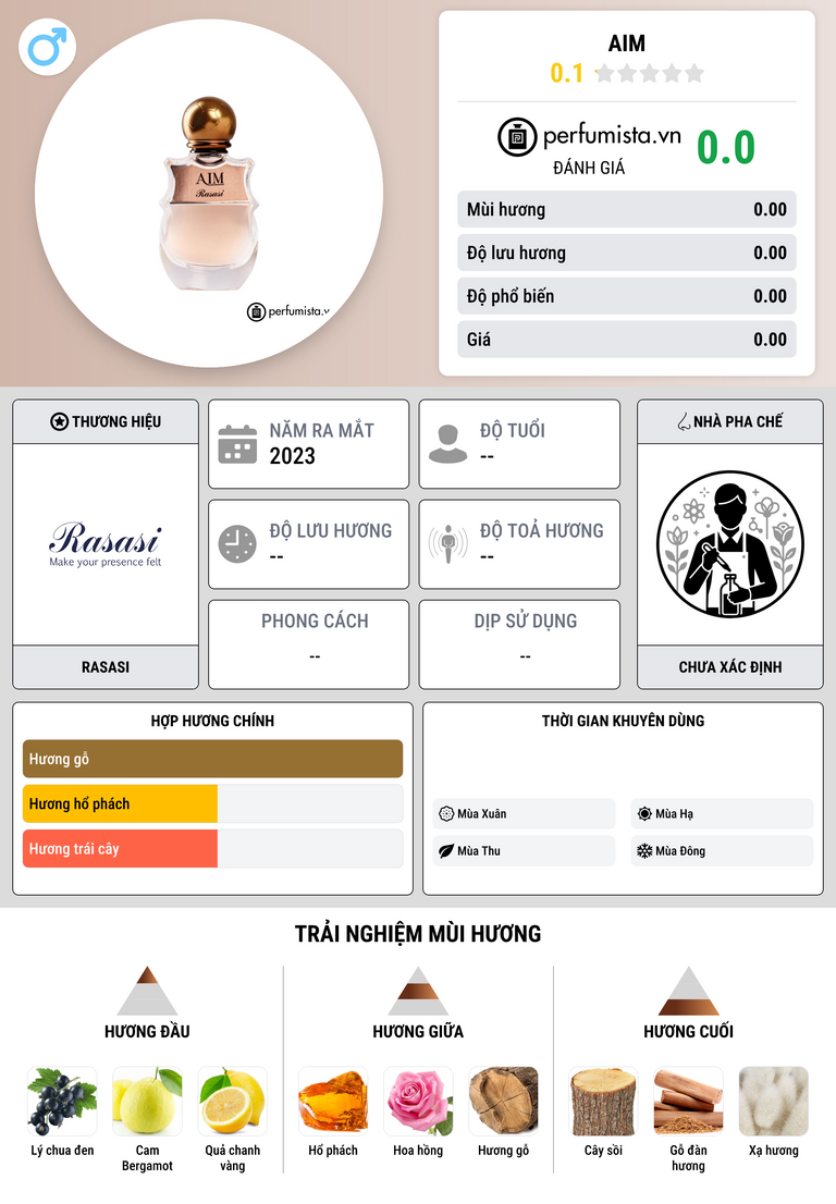 Thông tin chi tiết Aim