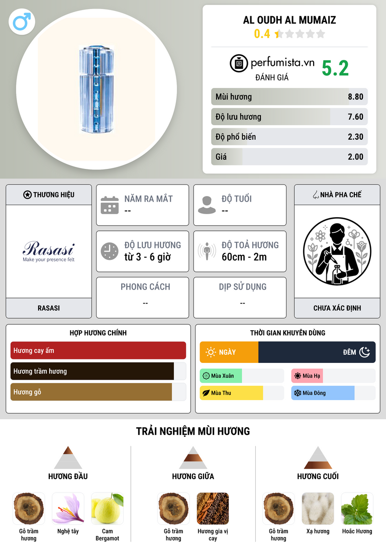 Thông tin chi tiết Al Oudh Al Mumaiz