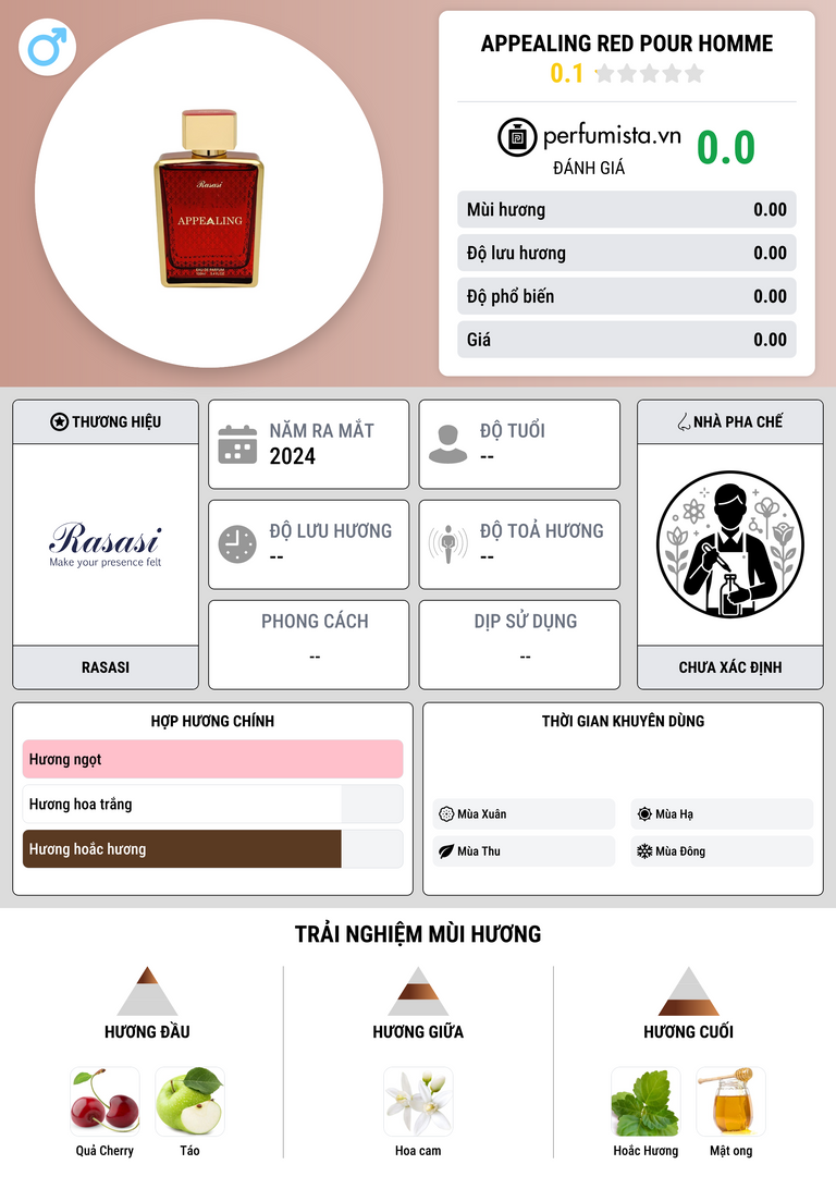 Thông tin chi tiết Appealing Red Pour Homme