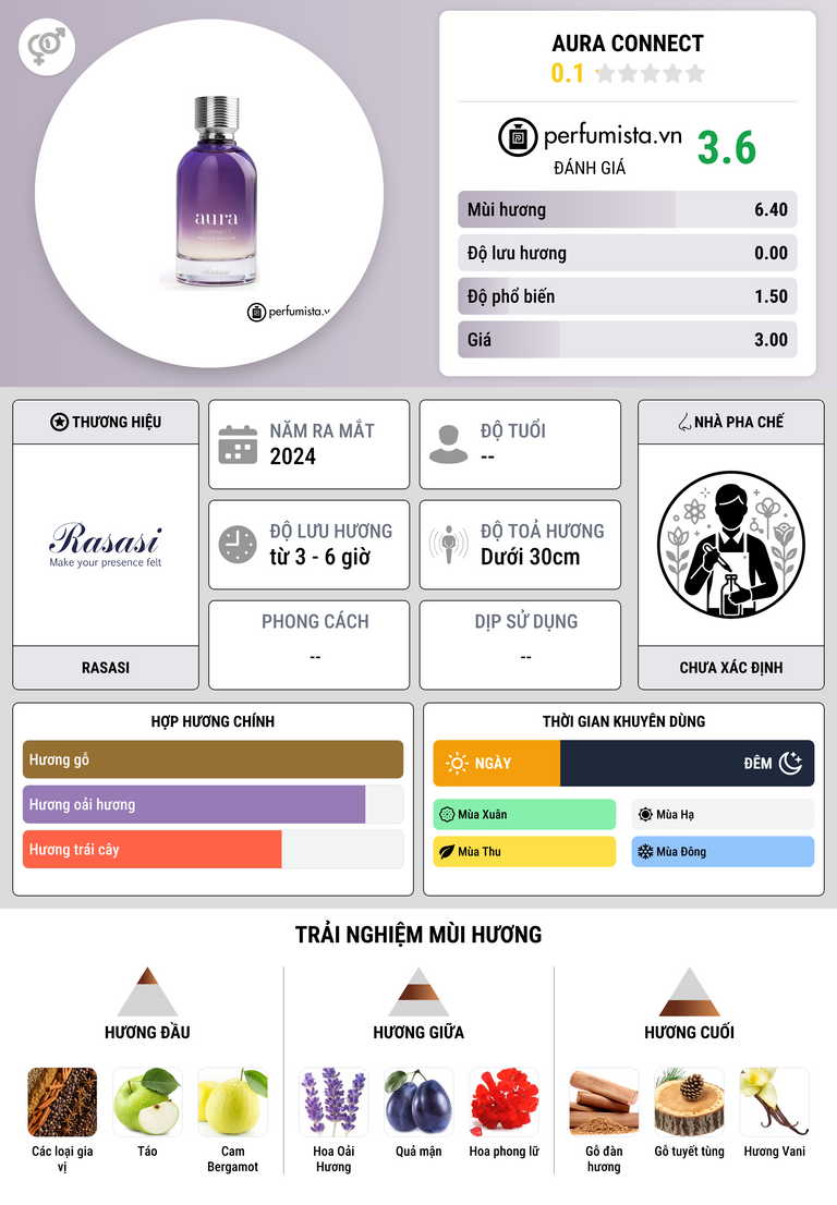 Thông tin chi tiết Aura Connect