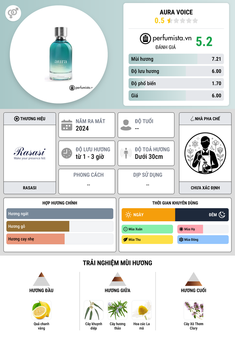 Thông tin chi tiết Aura Voice