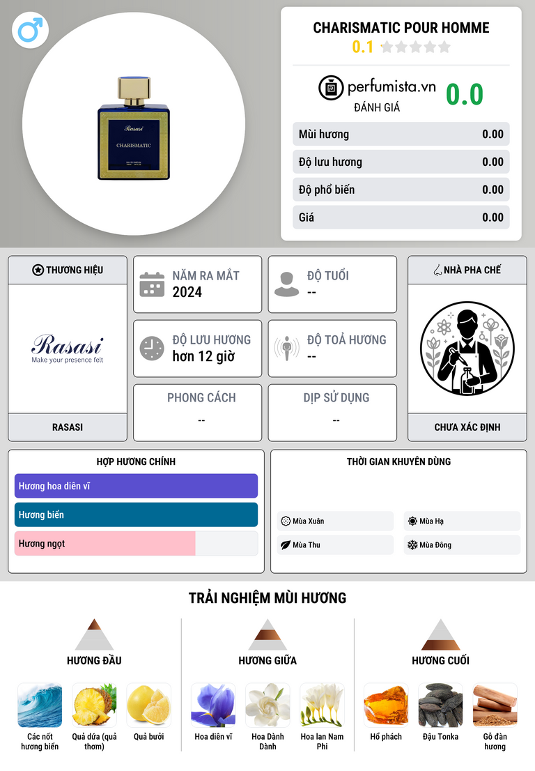 Thông tin chi tiết Charismatic Pour Homme