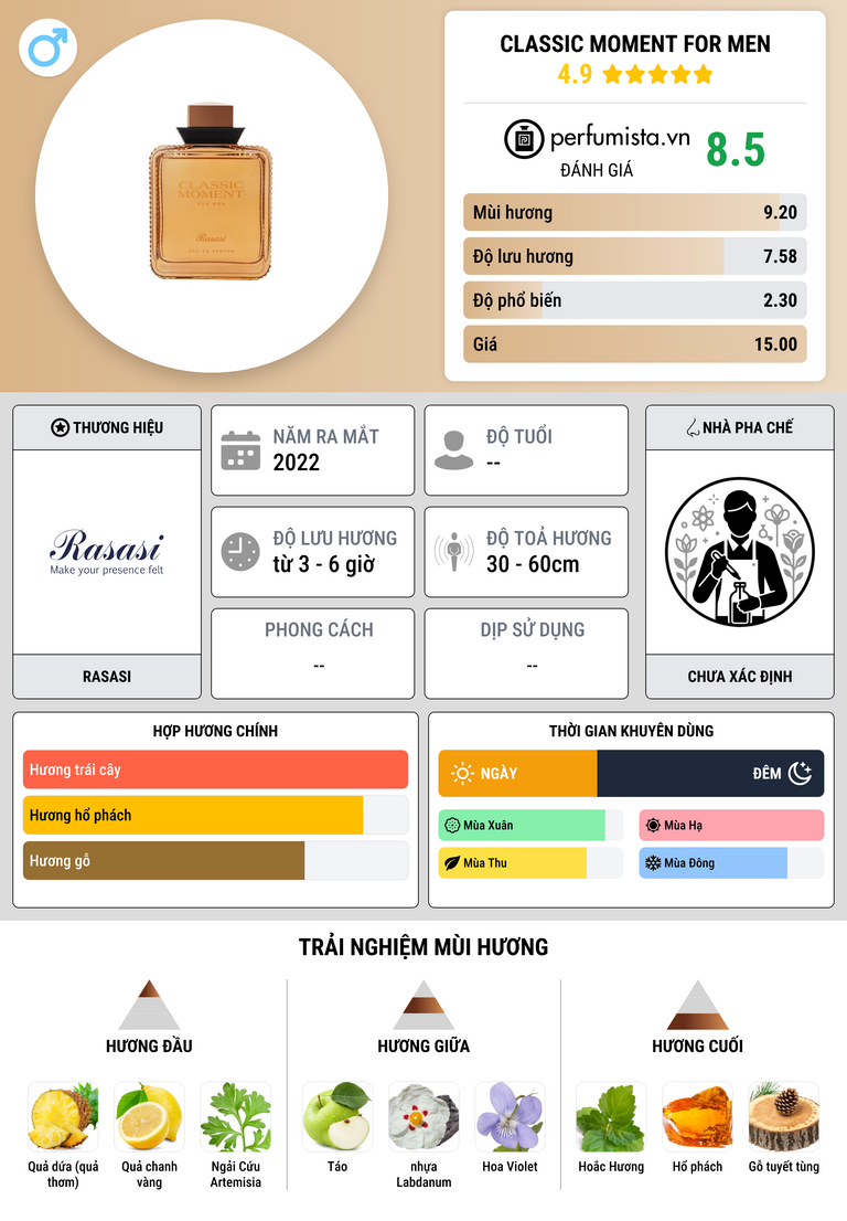 Thông tin chi tiết Classic Moment For Men