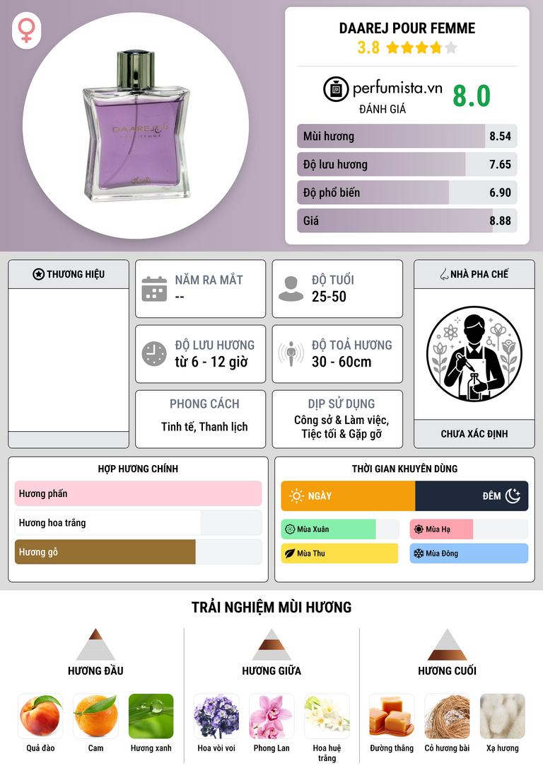 Thông tin chi tiết Daarej pour Femme