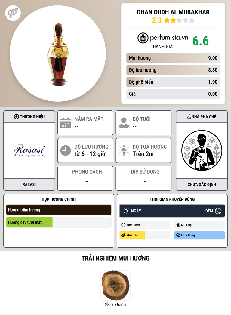 Thông tin chi tiết Dhan Oudh al Mubakhar