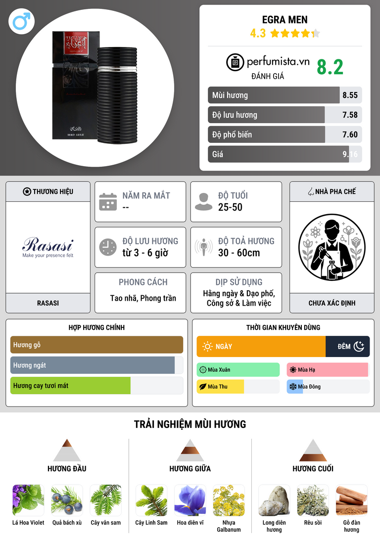 Thông tin chi tiết Egra Men