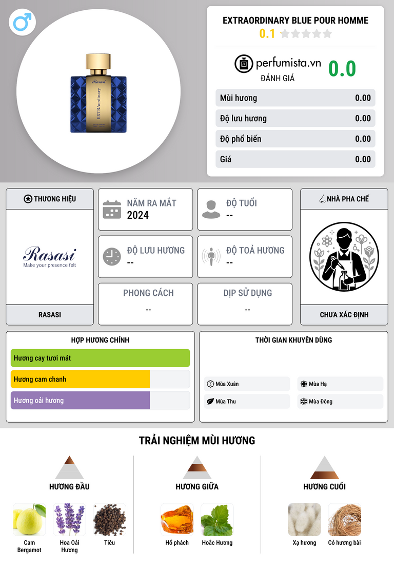Thông tin chi tiết Extraordinary Blue Pour Homme