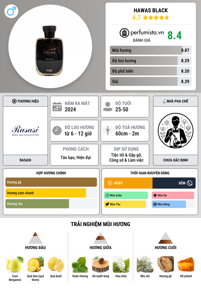Thông tin chi tiết Hawas Black
