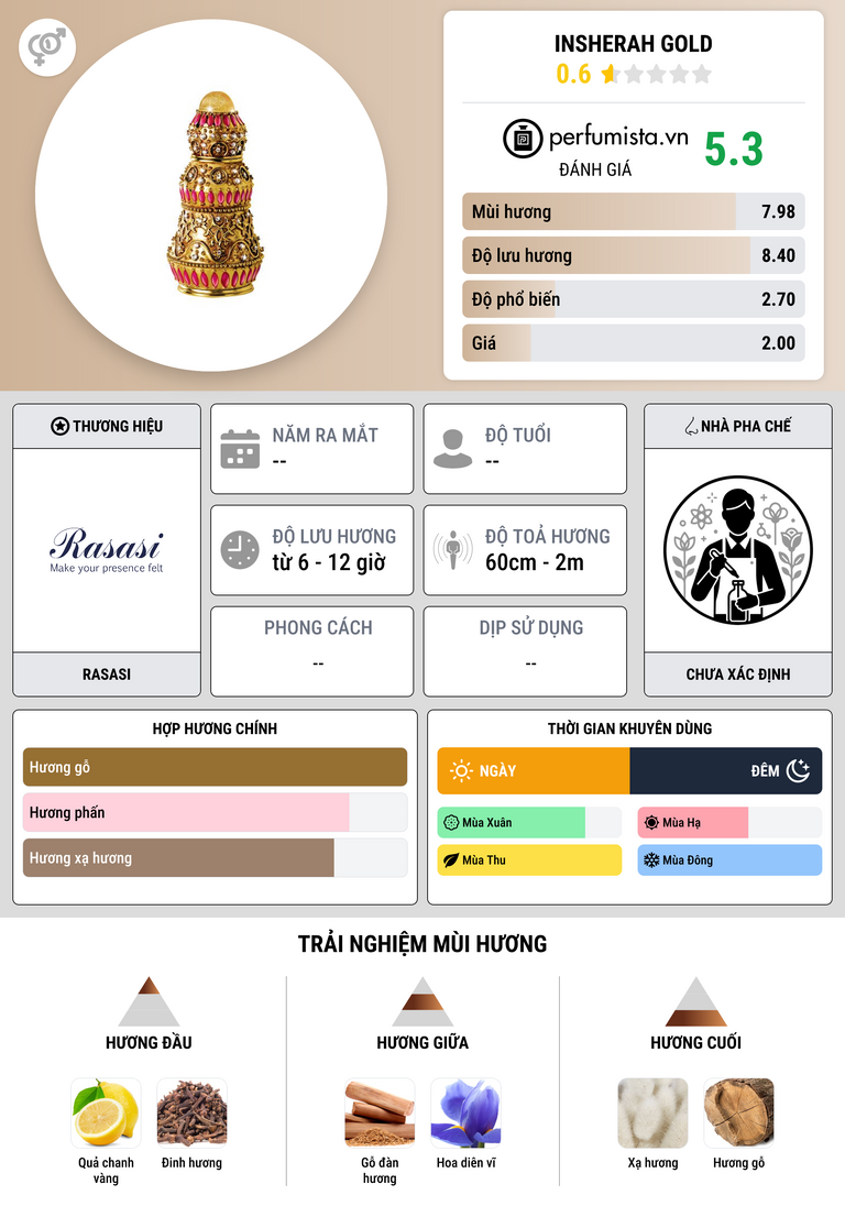 Thông tin chi tiết Insherah Gold
