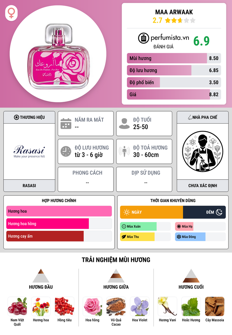 Thông tin chi tiết Maa Arwaak