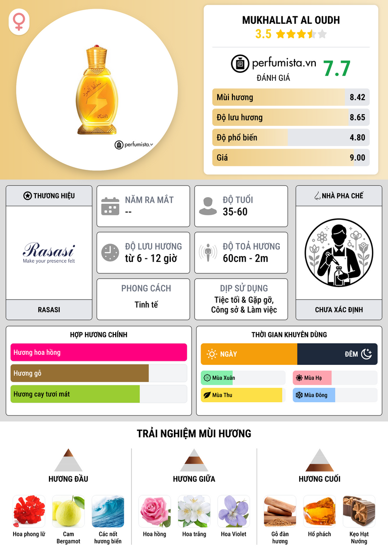 Thông tin chi tiết Mukhallat Al Oudh