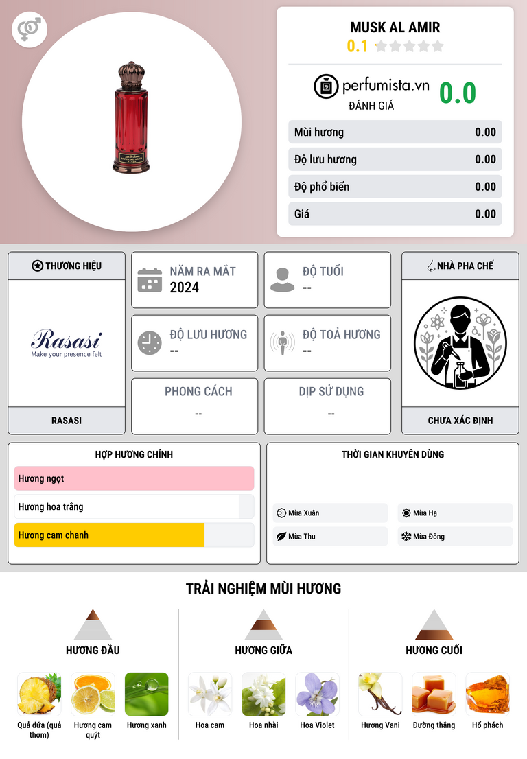 Thông tin chi tiết Musk Al Amir