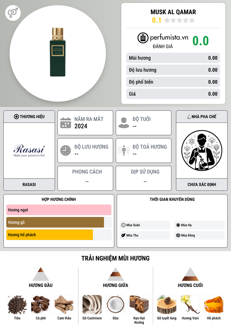 Thông tin chi tiết Musk Al Qamar